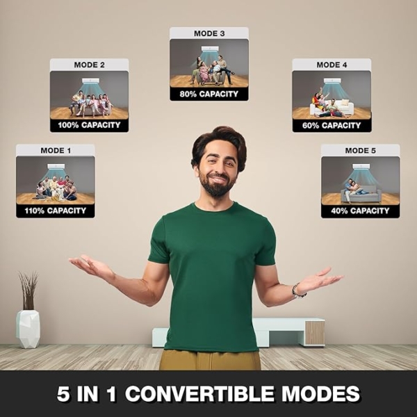 Godrej 1 Ton 3 Star, 5 Years Comprehensive Warranty, 5-In-1 Convertible Cooling, Inverter Split AC (Copper, I-Sense Technology, AC 1T EI 12TINV3R32-GWA Split, White) - Image 5